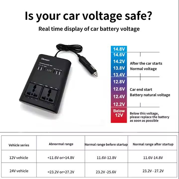 Convertidor De Energía Autos Olesson 150w Usb Tipo C - ALTOQUE